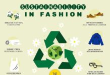 How Does Sustainable Fashion Help the Environment?